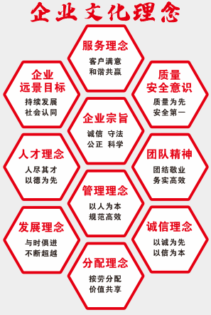 長沙工程建設(shè)項(xiàng)目管理有限責(zé)任公司,湖南中新工程,長建監(jiān)理,工程監(jiān)理服務(wù),招標(biāo)代理服務(wù),造價咨詢服務(wù)